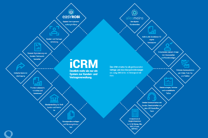 Thinksurance - Plattform-Partnerschaft - Jung DMS & Cie.