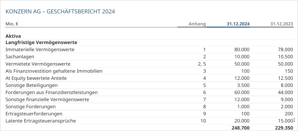 Eine Bilanz beschreibt die finanzielle Lage eines Unternehmens zu einem bestimmten Zeitpunkt.