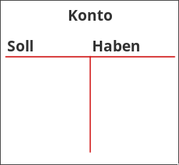 Darstellung von T-Konto in der Bilanz