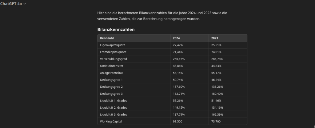 Bilanzkennzahlen wurden mit ChatGPT aus einer Beispiel Bilanz berechnet